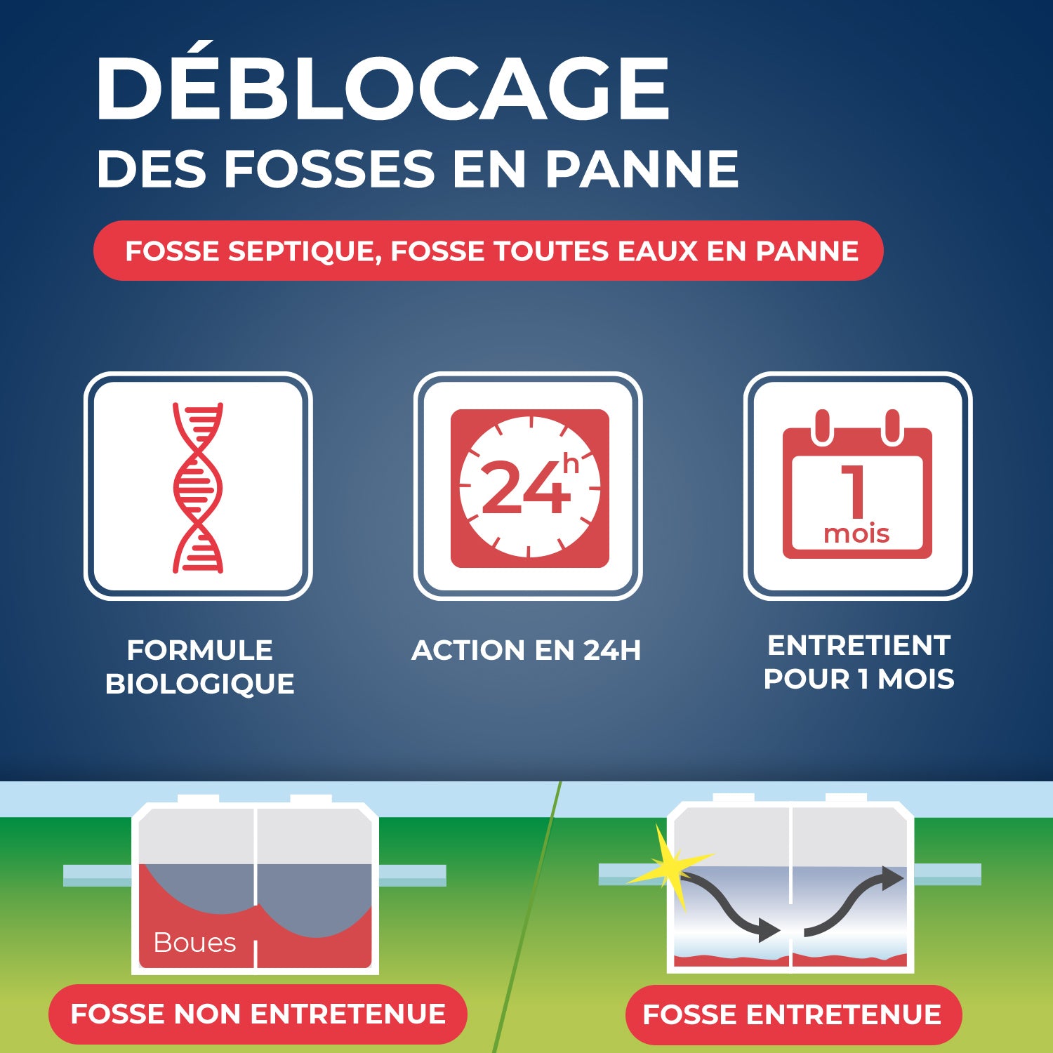 STARWAX - Déblocage d'urgence pour fosses septiques
600g